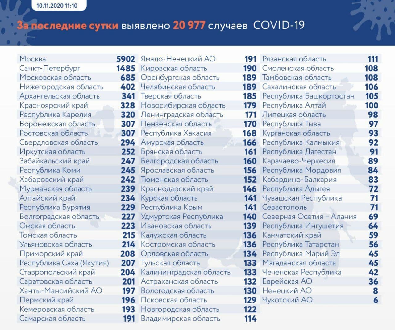 1245