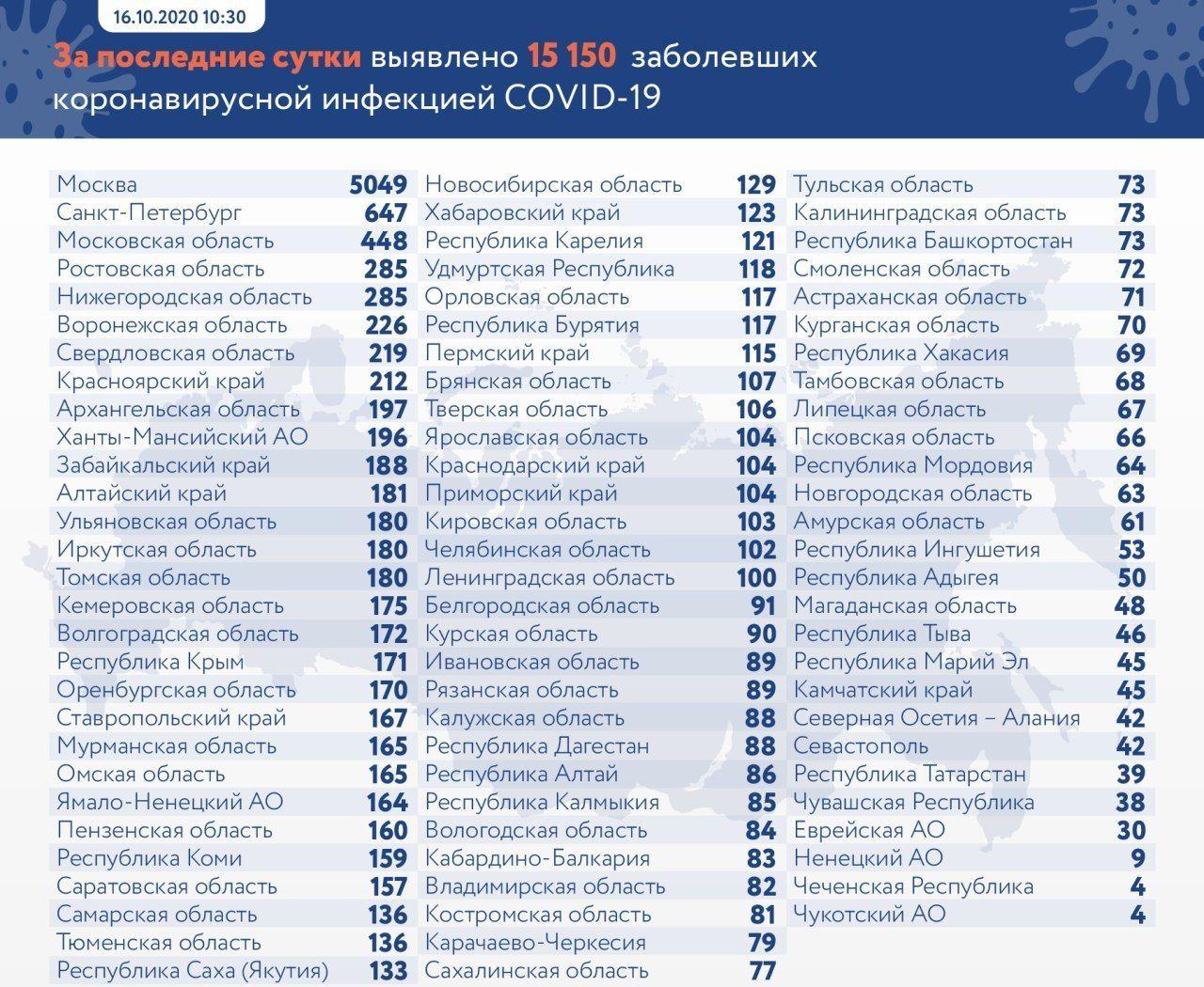 1201