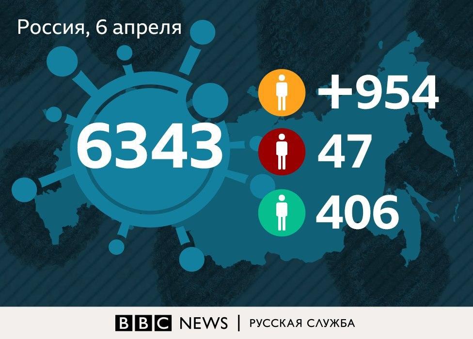 459