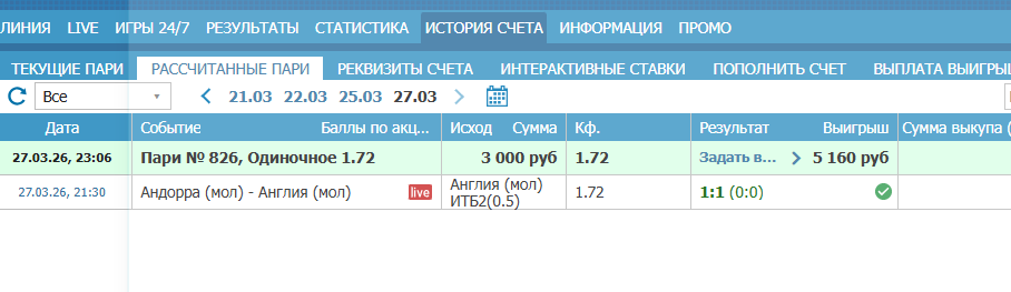 отчет по андорре -англия мол.png